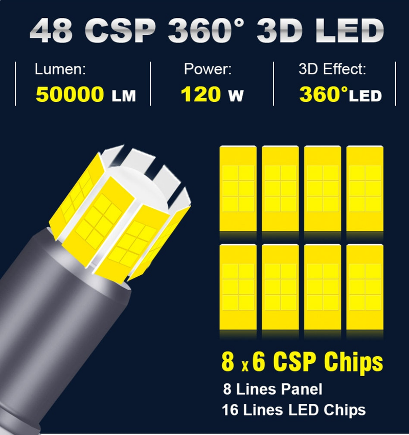 Ampoules LED 360°