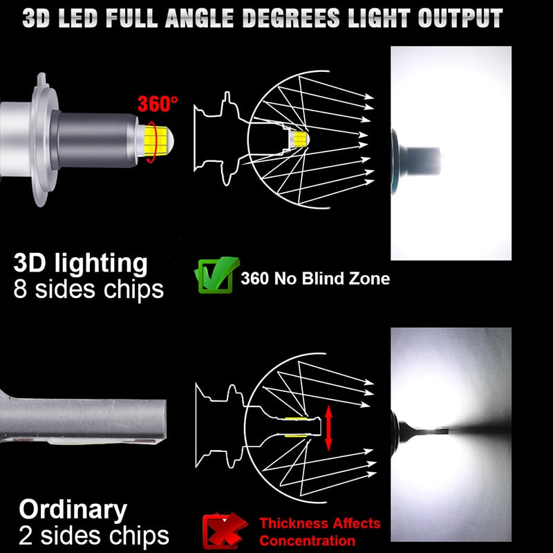 Ampoules LED 360°